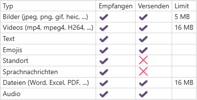 verschickbare Dateien über die WhatsApp Business Schnittstelle